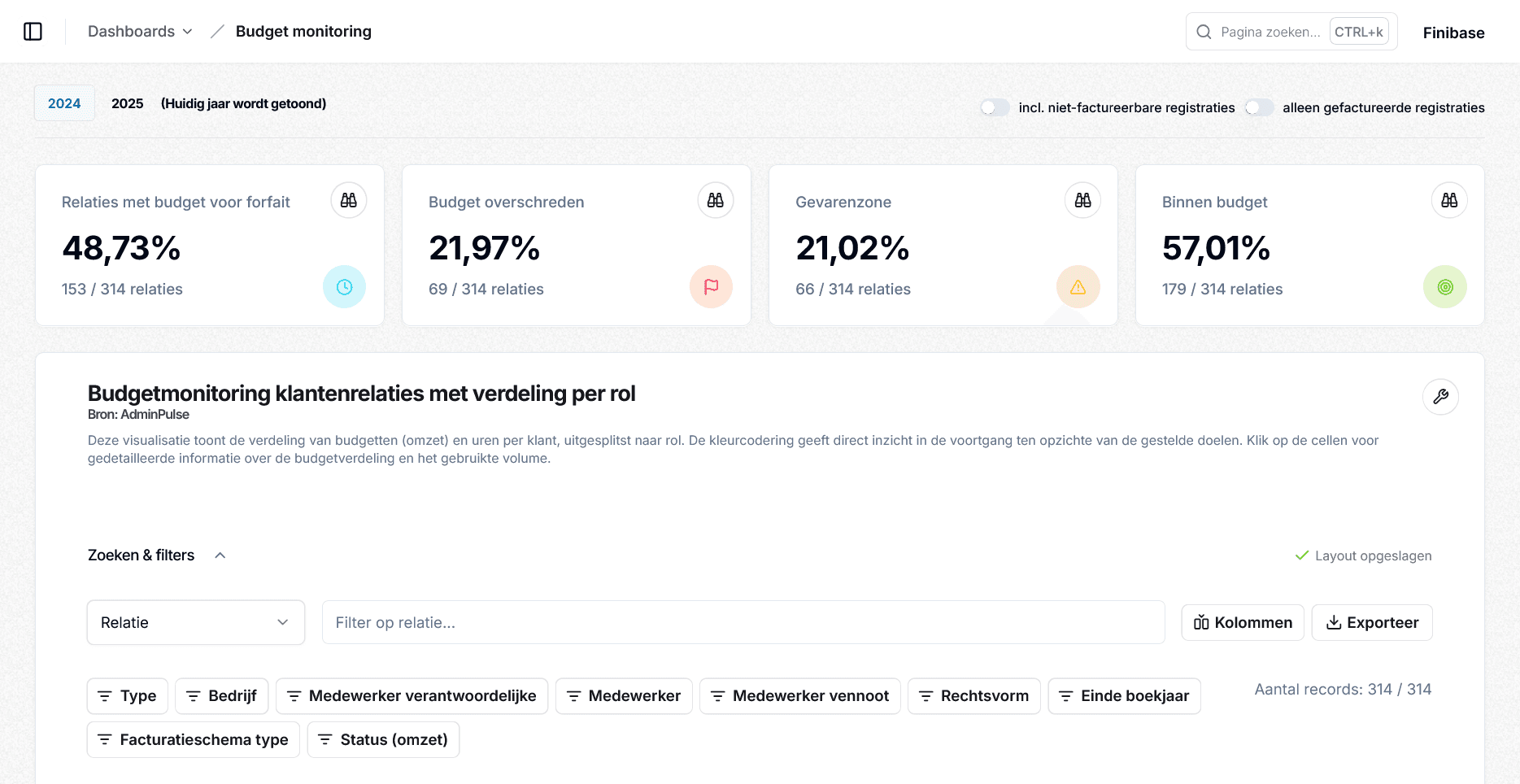 Real-time dashboards en inzichten