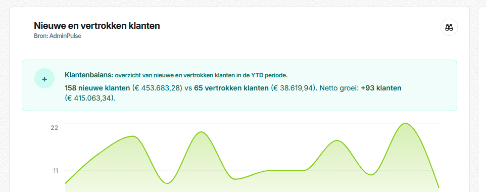 Automatische rapportage en processen