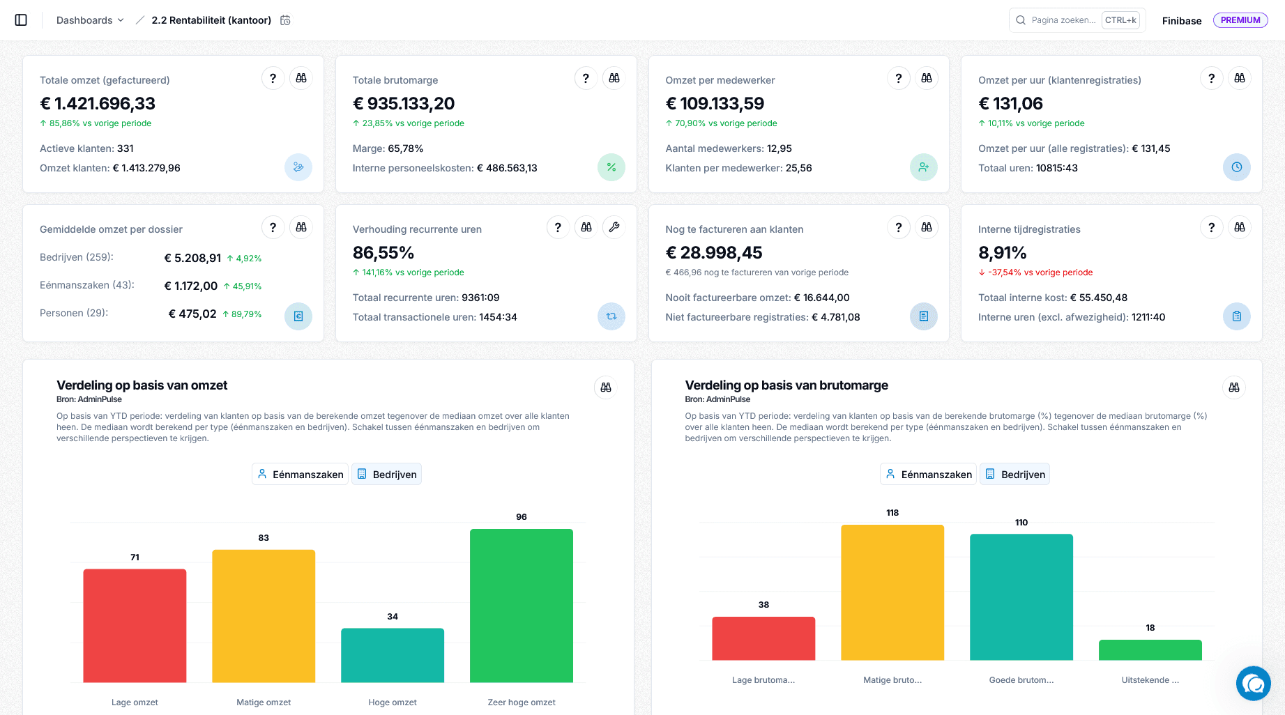 Finibase Features Dashboard Screenshot