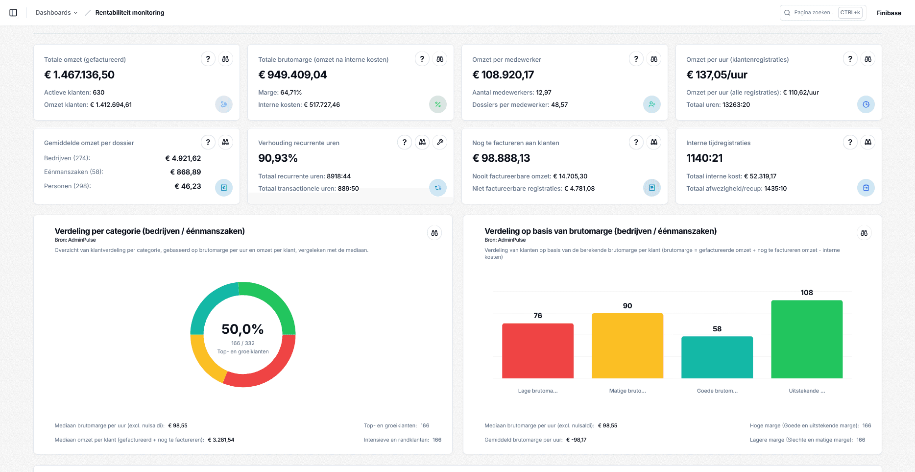 Finibase Features Dashboard Screenshot
