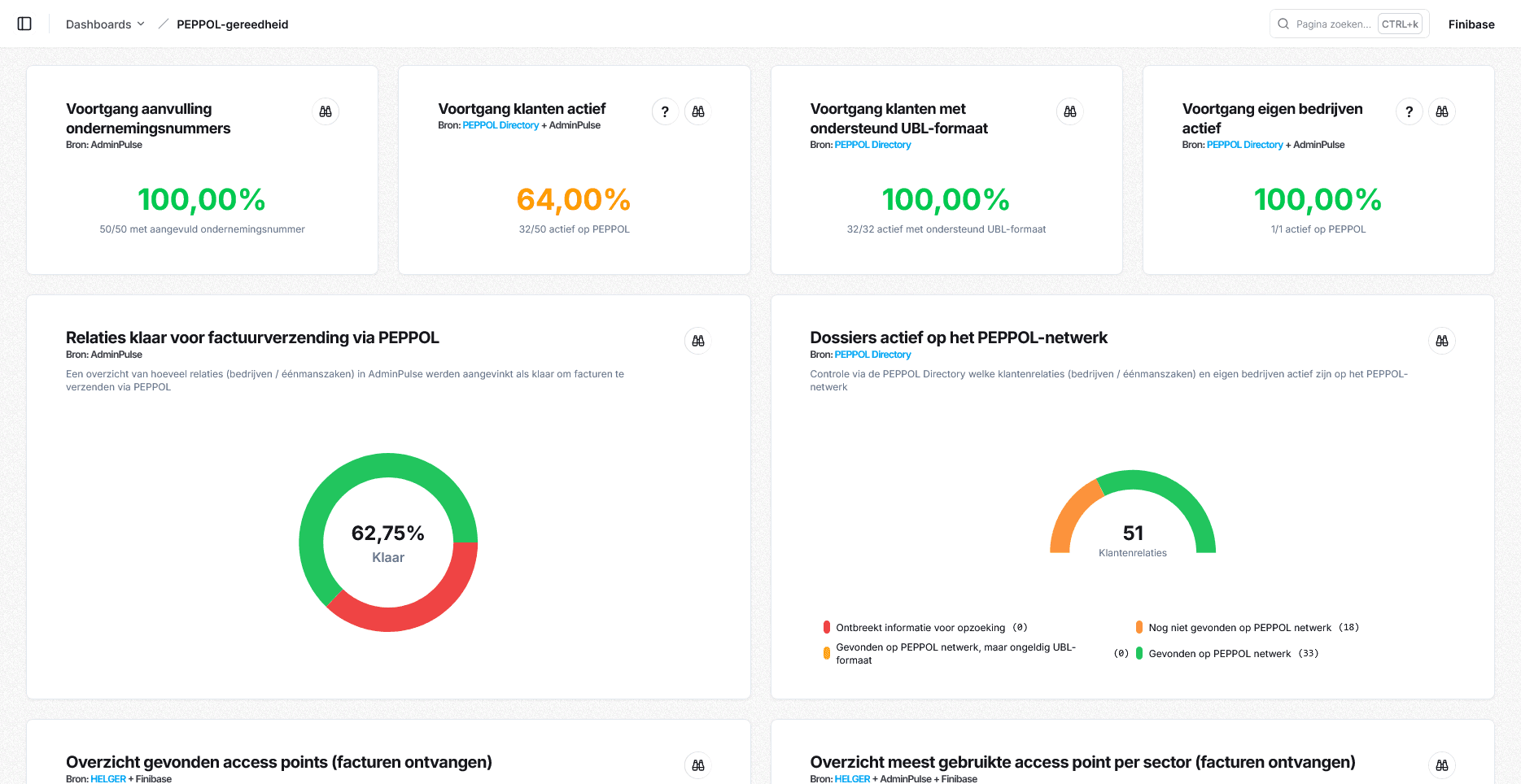 Finibase Dashboard