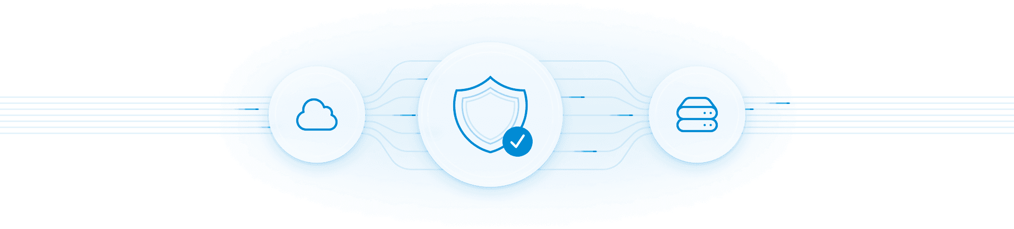 Veiligheid en toegangsbeheer